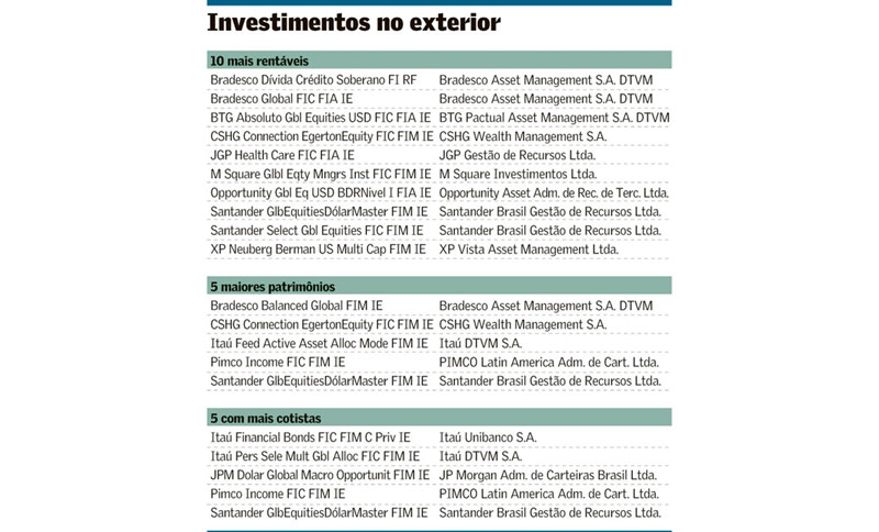 Diversificação geográfica impulsiona as estratégias