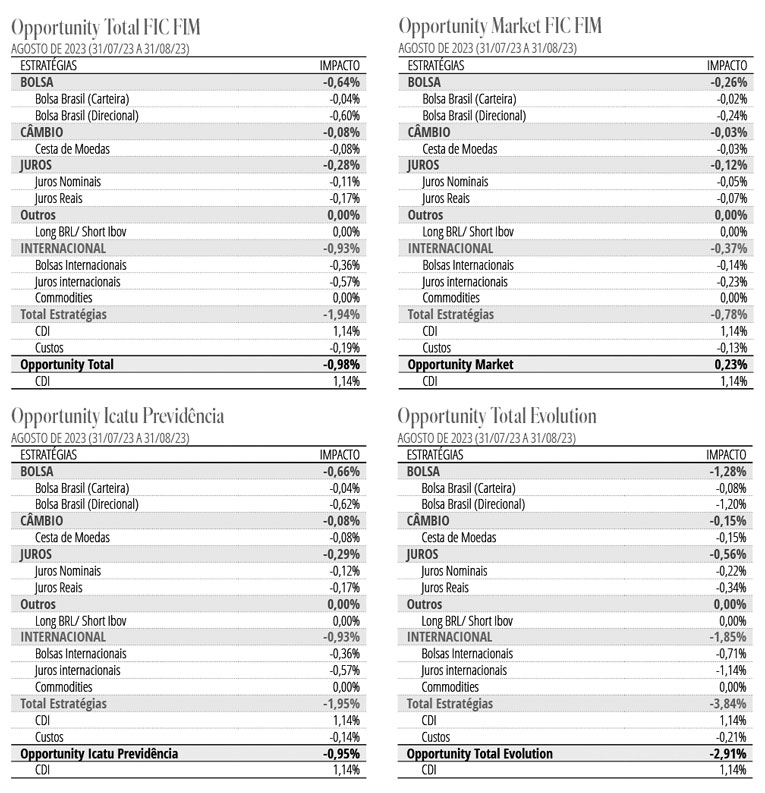Carta de Gestão