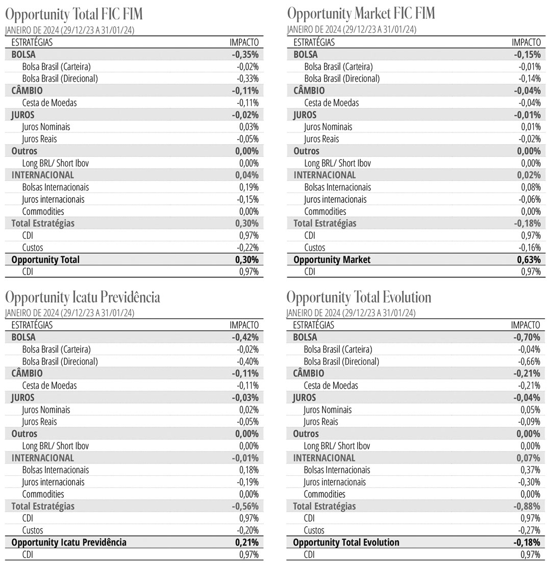 Carta de Gestão